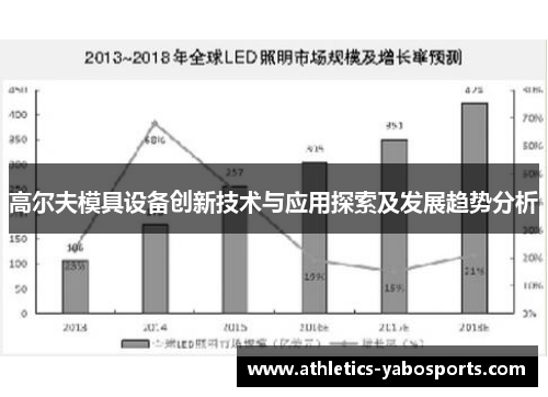 高尔夫模具设备创新技术与应用探索及发展趋势分析