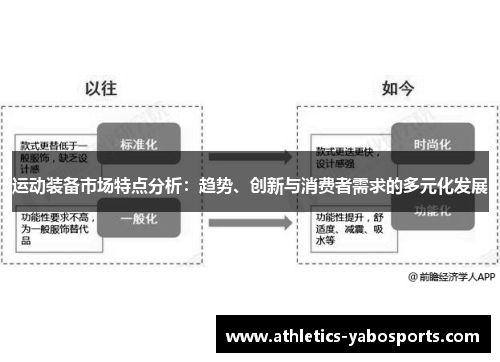 运动装备市场特点分析：趋势、创新与消费者需求的多元化发展